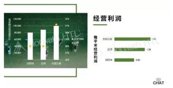 浩華管理 2019年國(guó)內(nèi)飯店業(yè)務(wù)統(tǒng)計(jì)數(shù)據(jù)