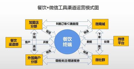 作為運(yùn)營(yíng)人,你必須知道的5件事(附團(tuán)隊(duì)考核辦法和運(yùn)營(yíng)常用文檔)
