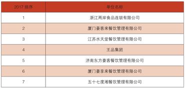 有了這一篇,才能過好年 2017中國餐飲業(yè)年度經(jīng)營分析報(bào)告