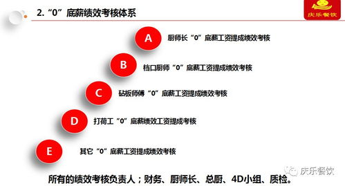 8月27 28日中成偉業(yè) 慶樂餐飲 零 底薪團隊打造路演班