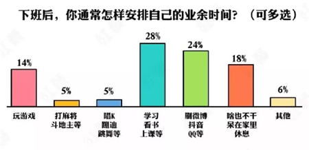 慧運營 連鎖餐飲員工培訓(xùn)管理如何檢驗效果