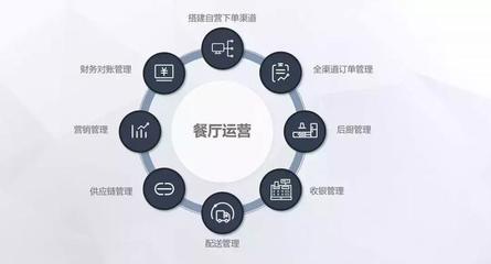 餐飲開放平臺促進商戶服務新生態(tài)