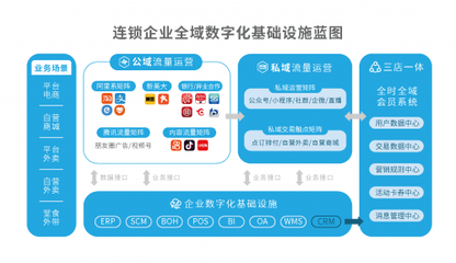 微盟發(fā)布智慧餐飲報(bào)告:三店一體+私域運(yùn)營(yíng)是驅(qū)動(dòng)餐飲數(shù)字化的核心引擎