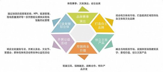 布局23省營收1.25億,從天津?qū)幉Ｊ娇粗畜w產(chǎn)業(yè)場館運(yùn)營