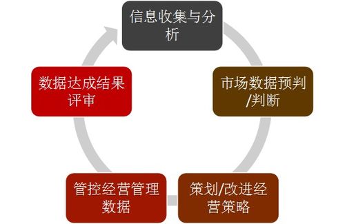 戴倫餐飲商學(xué)院 第十屆 餐廳運(yùn)營管理 課程圓滿結(jié)課
