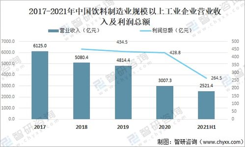 2021年中國飲料產(chǎn)量 營業(yè)收入及未來發(fā)展趨勢分析