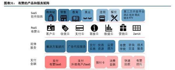 產(chǎn)業(yè)互聯(lián)網(wǎng)深度報(bào)告:從消費(fèi)互聯(lián)網(wǎng)到產(chǎn)業(yè)互聯(lián)網(wǎng)的核心洞察