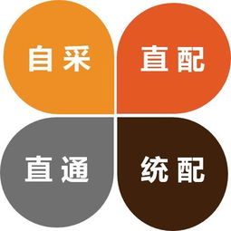 餐飲人必看的文章 從單店到連鎖經(jīng)營管理,降本之路怎么走