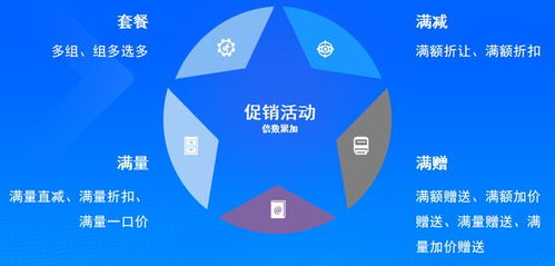 解鎖餐飲管理新境界 saas匯客餐飲產(chǎn)品特色,讓餐廳運(yùn)營更高效