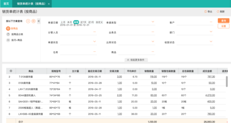 四川酒店采購(gòu)管理方案