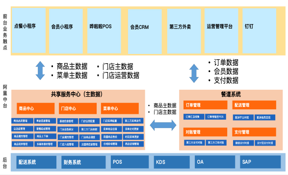 老鄉(xiāng)雞規(guī)模擴(kuò)張的數(shù)智化底氣