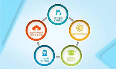 未來(lái)已來(lái),創(chuàng)領(lǐng)智慧餐飲行業(yè)新生態(tài)!