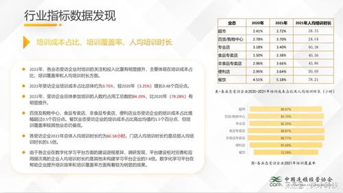 中國(guó)連鎖經(jīng)營(yíng)協(xié)會(huì) 餐飲 便利店比其他連鎖業(yè)態(tài)靈活用工占比高