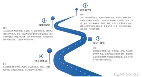增收81.5 ,小程序重塑團(tuán)餐經(jīng)營(yíng)效率,團(tuán)餐一體化數(shù)字轉(zhuǎn)型提速了