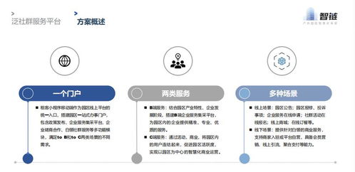 智慧園區(qū)管理系統(tǒng)有哪些 看看上海智鏈合創(chuàng)的產(chǎn)品