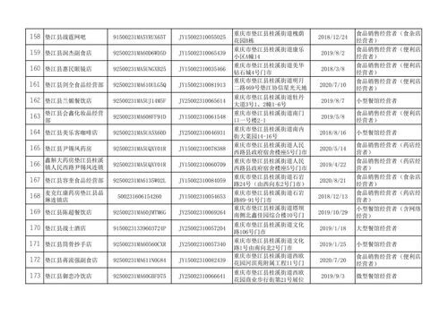 墊江縣市場(chǎng)監(jiān)督管理局關(guān)于注銷食品經(jīng)營(yíng)許可證的公示 墊江市場(chǎng)監(jiān)公示 2023 24號(hào)