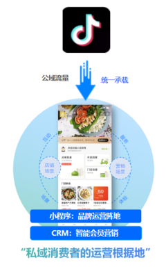 客如云火鍋行業(yè)餐飲管理系統(tǒng)