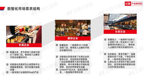 2023年中國(guó)餐飲數(shù)智化發(fā)展報(bào)告 餐飲數(shù)智化即將邁入 深水區(qū)