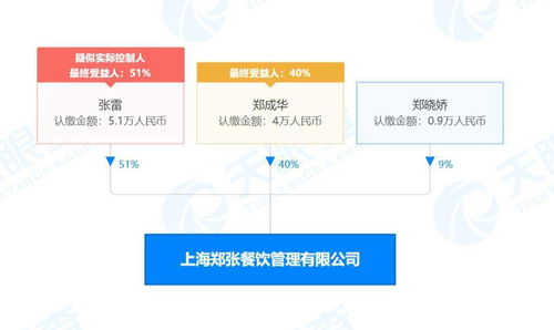 爽爸持股公司被吊銷營(yíng)業(yè)執(zhí)照