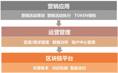 益倍嘉×百業(yè)聯(lián)盟發(fā)展峰會(huì),智慧營(yíng)銷助力中小企業(yè)發(fā)展