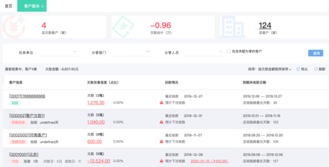 怎么管理好食堂采購(gòu)員工作